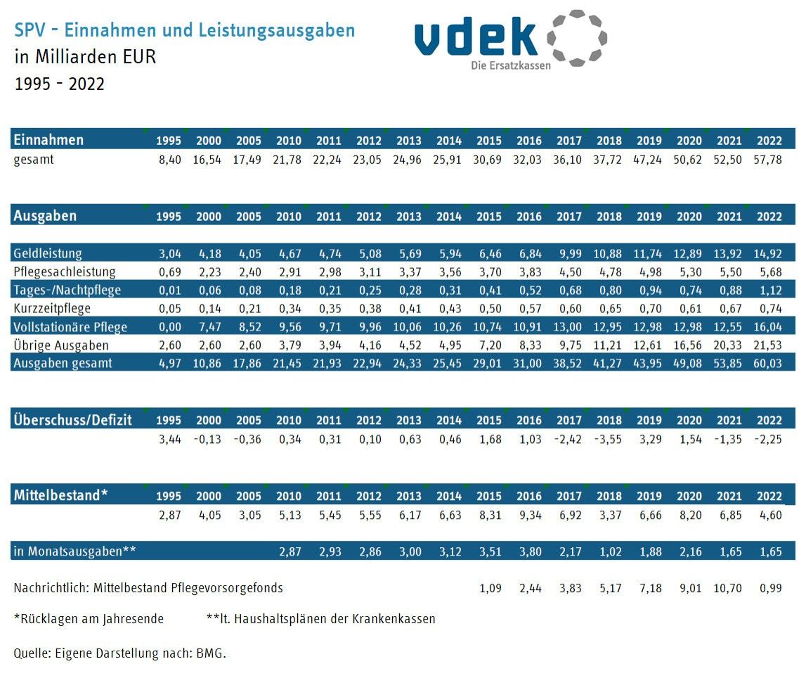 Tabelle mit der Übersicht über die finanzielle Belastung eines Pflegebedürftigen in der stationären Pflege (Pflegeheim), Stand 2024/01.